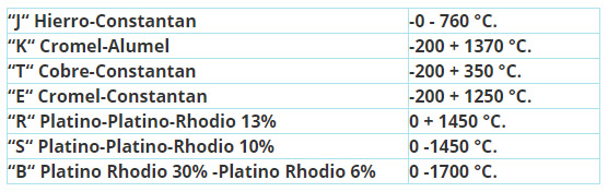 tipos de termopares