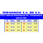 termoresistencias tabla calcular temperatura