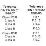 calcular temperatura resistencia platino